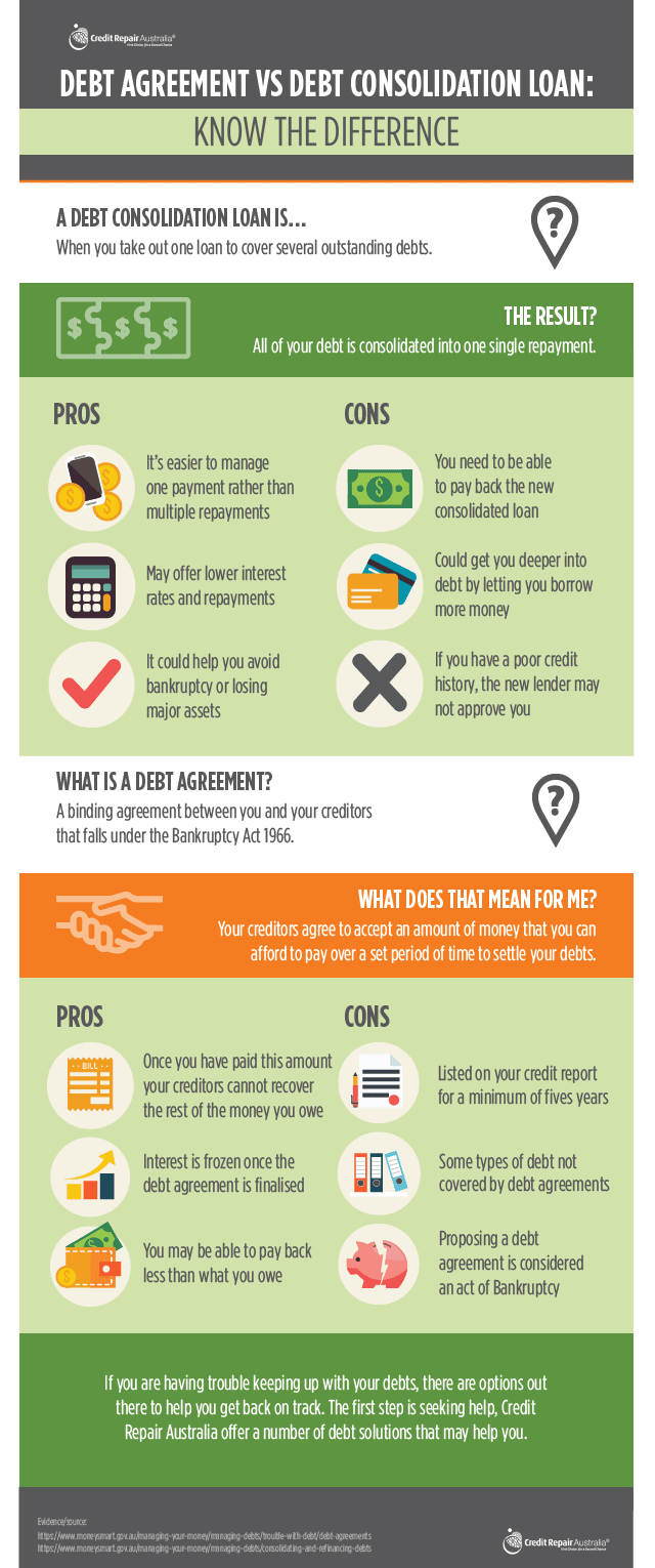 CRA Infographic DA vs DebtConsol Mar18